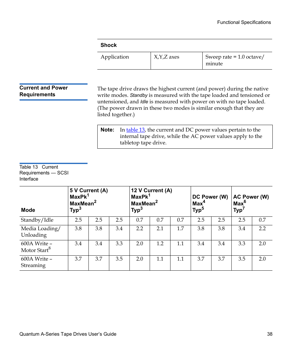 Current and power requirements, Table 13, Current requirements — scsi interface | Quantum Tape Drive A-Series User Manual | Page 54 / 105