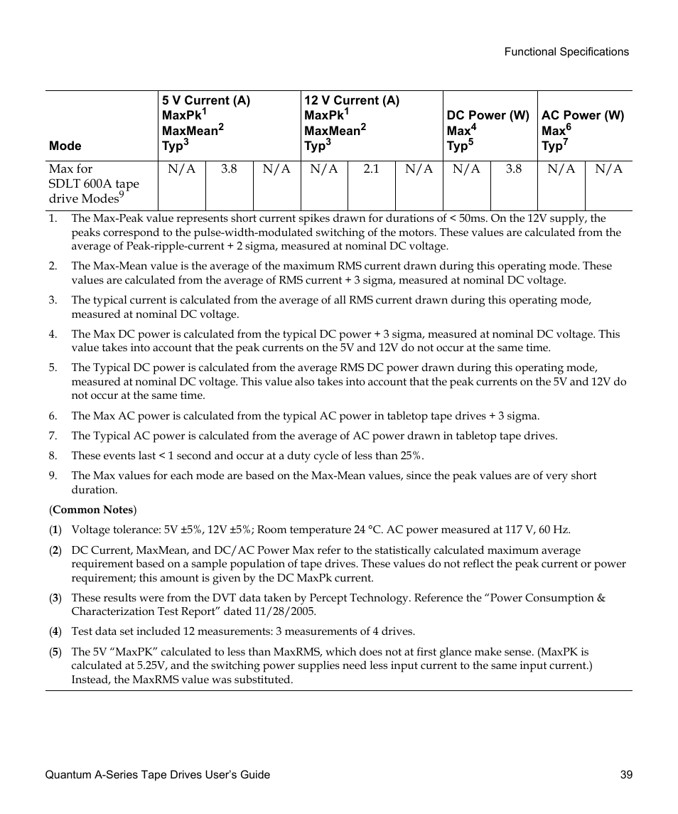 Quantum Tape Drive A-Series User Manual | Page 55 / 105