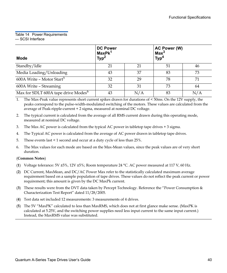 Table 14, Power requirements — scsi interface | Quantum Tape Drive A-Series User Manual | Page 56 / 105