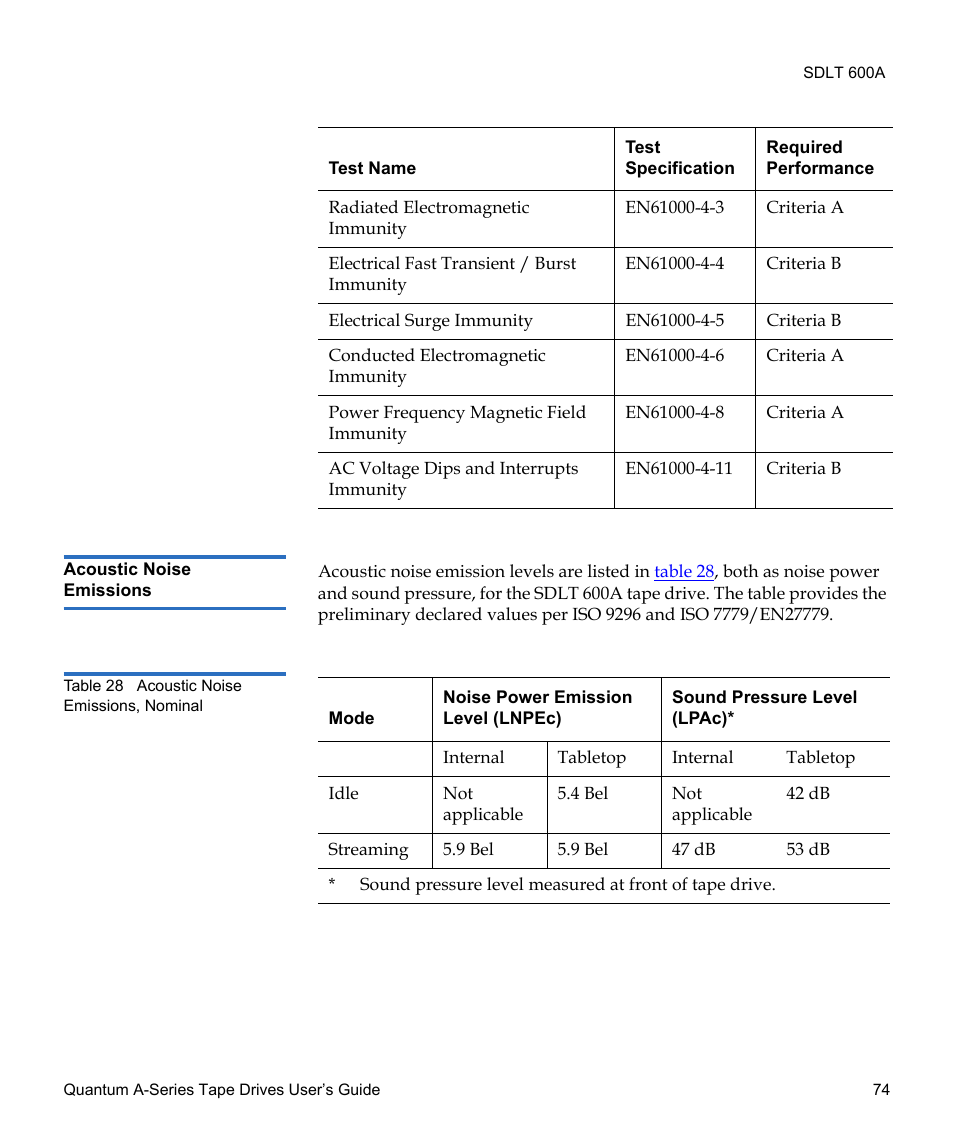 Acoustic noise emissions, Table 28, Acoustic noise emissions, nominal | Quantum Tape Drive A-Series User Manual | Page 90 / 105