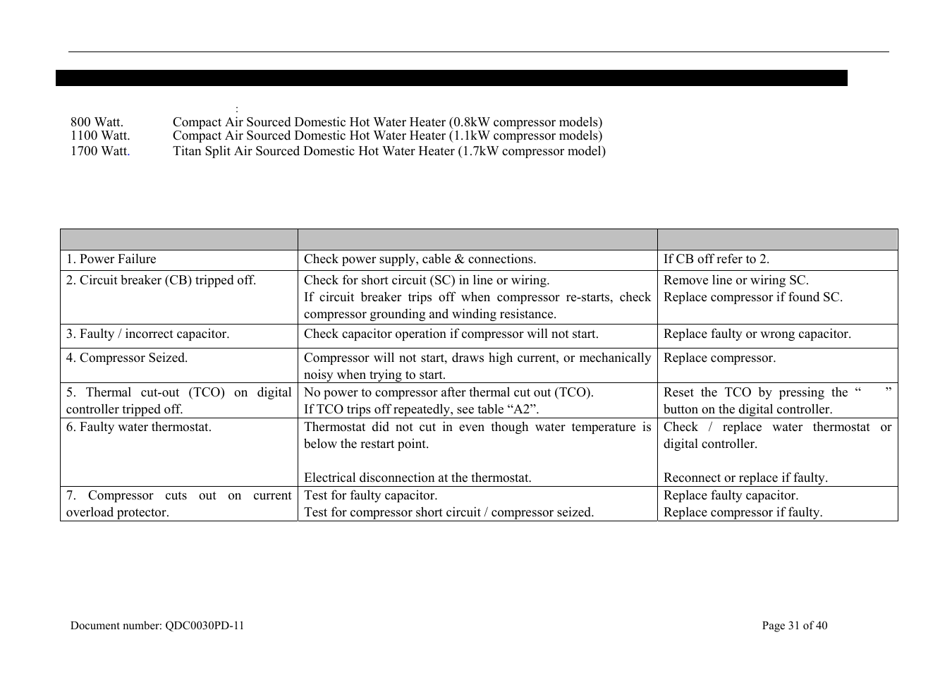 Quantum energy technologies, A.1: no hot water; compressor not running | Quantum 270-11AC3-134 User Manual | Page 31 / 40