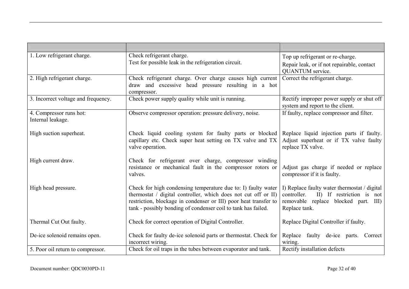 Quantum energy technologies, A.2: thermal cut out trips off repeatedly | Quantum 270-11AC3-134 User Manual | Page 32 / 40