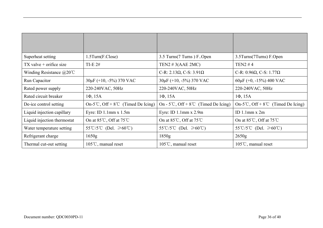 Quantum 270-11AC3-134 User Manual | Page 36 / 40
