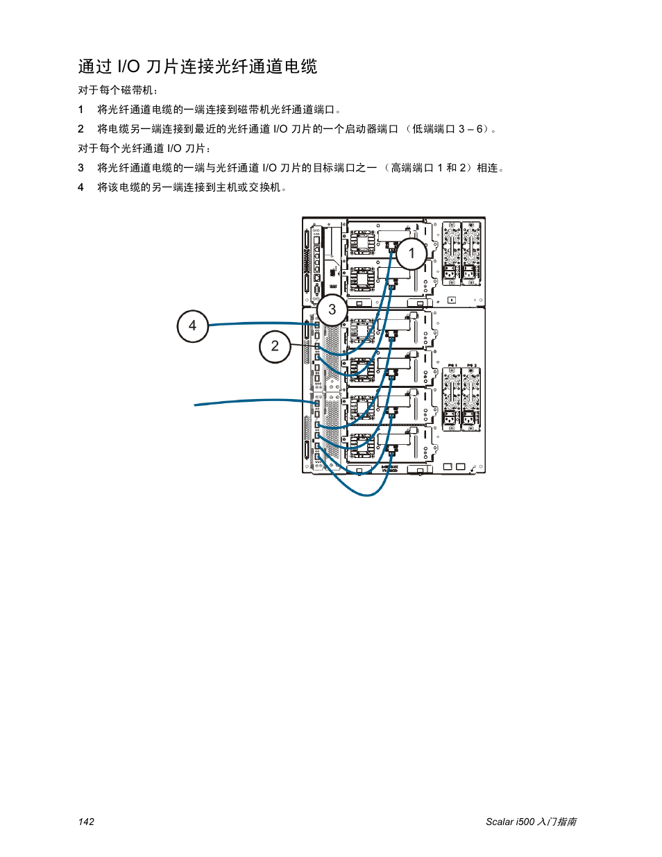通过 i/o 刀片连接光纤通道电缆 | Quantum Scalar i500 User Manual | Page 142 / 148