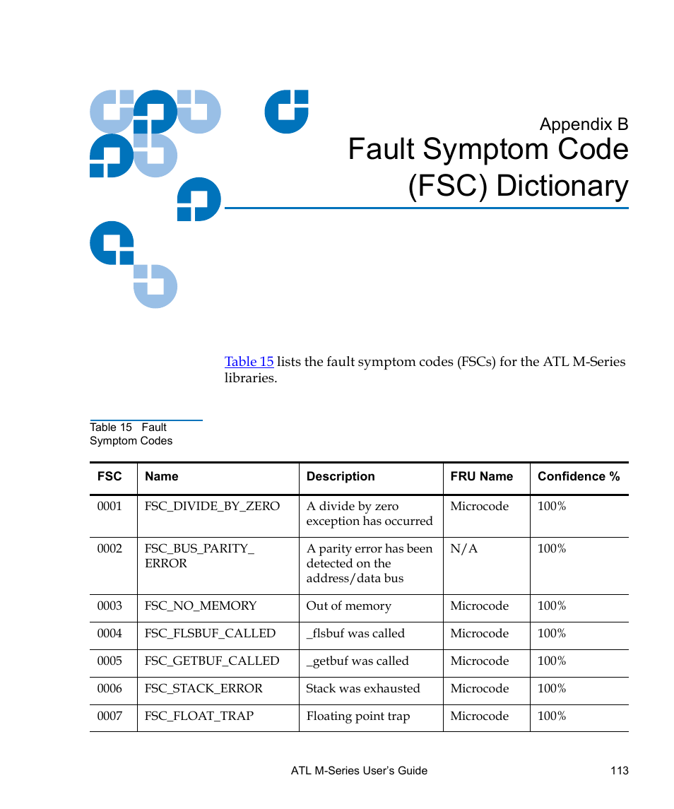 Fault symptom code (fsc) dictionary, Appendix b, Table 15 | Fault symptom codes, Appendix b, fault symptom code (fsc) dictionary | Quantum ATL M-Series User Manual | Page 131 / 222