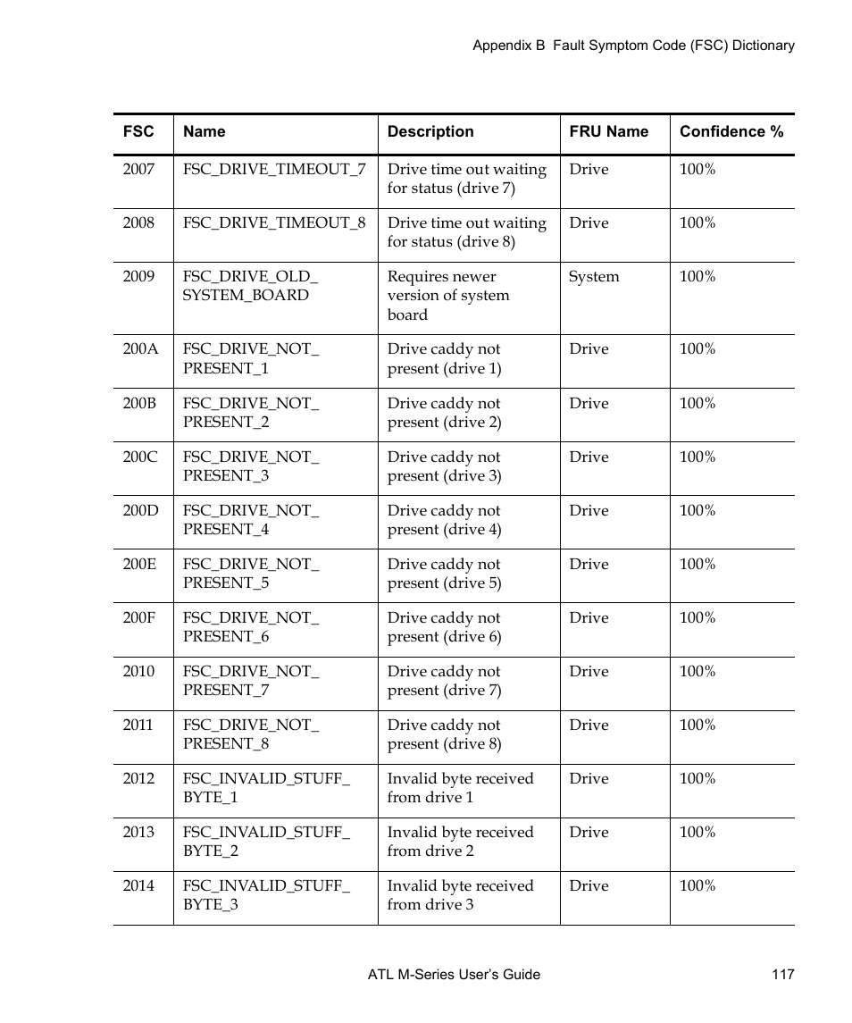 Quantum ATL M-Series User Manual | Page 135 / 222
