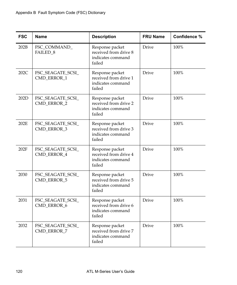 Quantum ATL M-Series User Manual | Page 138 / 222