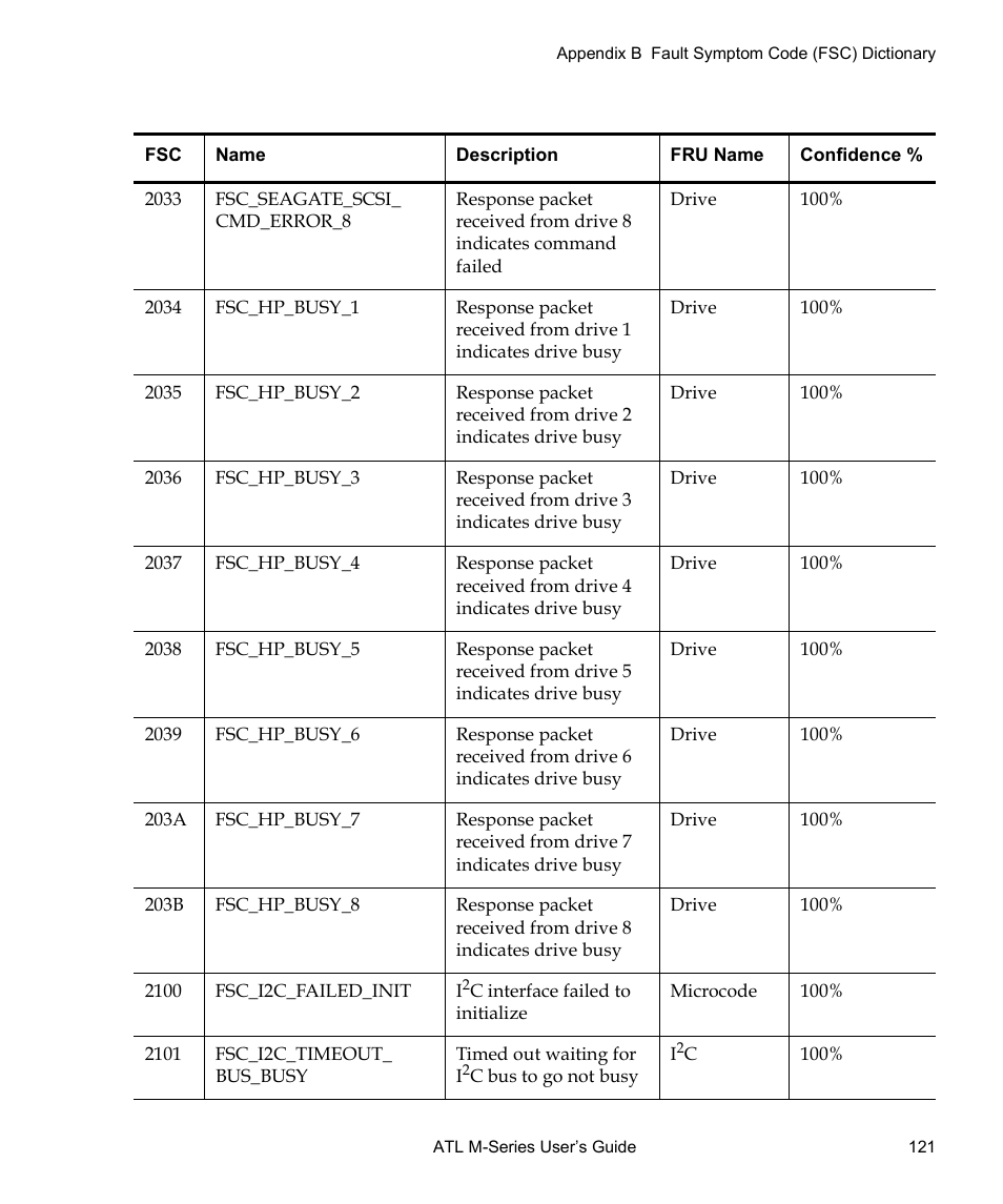 Quantum ATL M-Series User Manual | Page 139 / 222