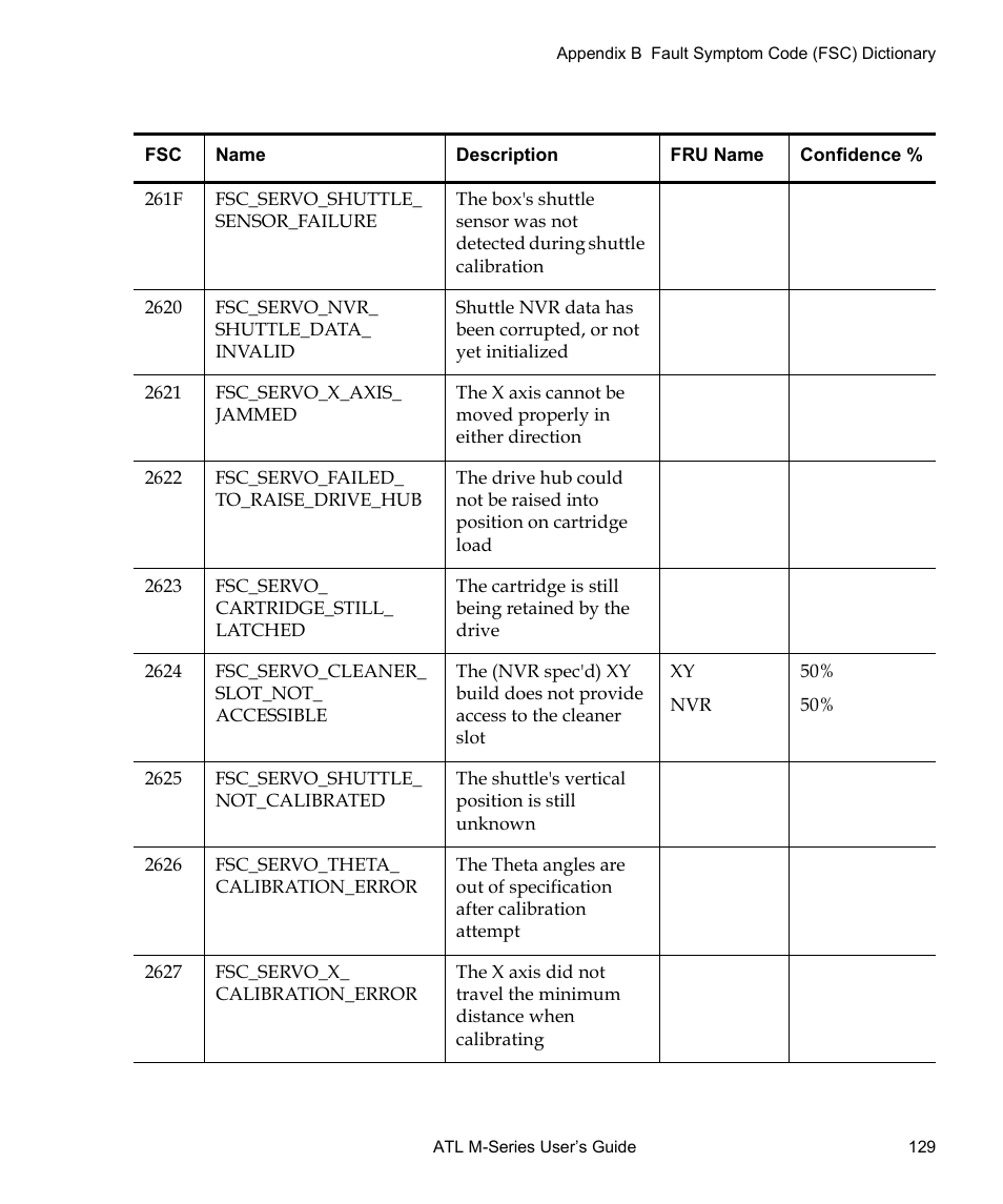 Quantum ATL M-Series User Manual | Page 147 / 222