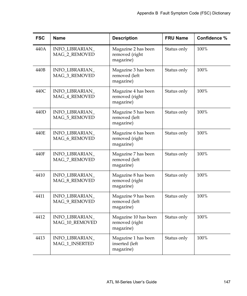 Quantum ATL M-Series User Manual | Page 165 / 222
