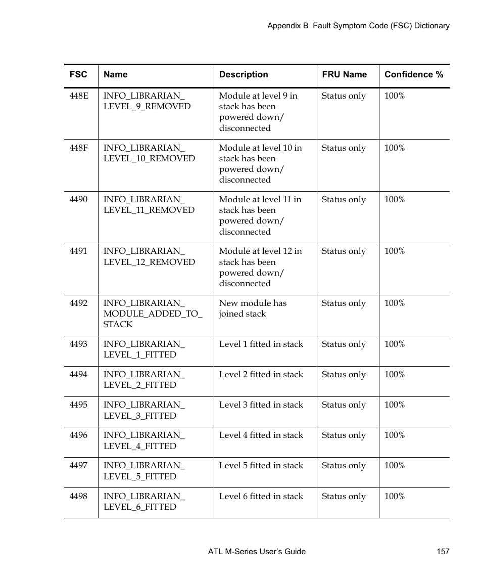 Quantum ATL M-Series User Manual | Page 175 / 222