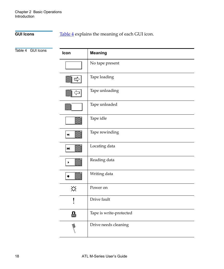 Gui icons, Table 4 | Quantum ATL M-Series User Manual | Page 36 / 222