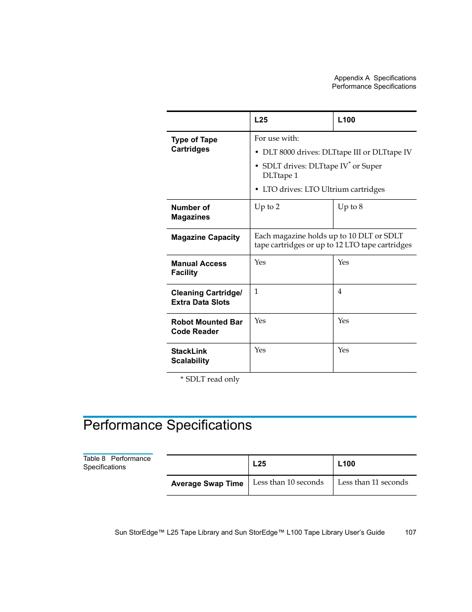 Performance specifications, Table 8 | Quantum Sun StorEdge L100 User Manual | Page 123 / 192