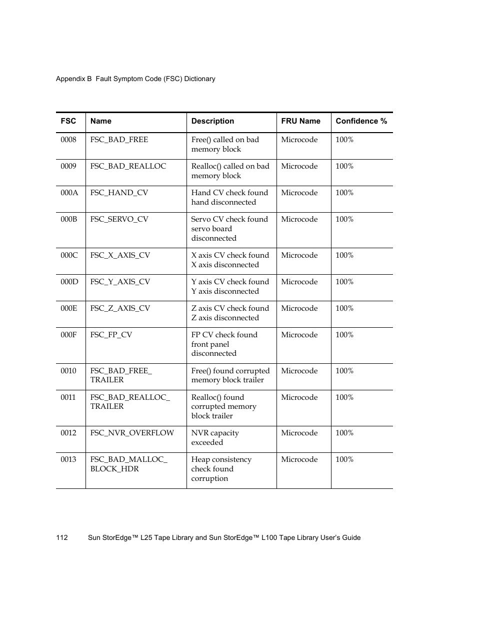 Quantum Sun StorEdge L100 User Manual | Page 128 / 192