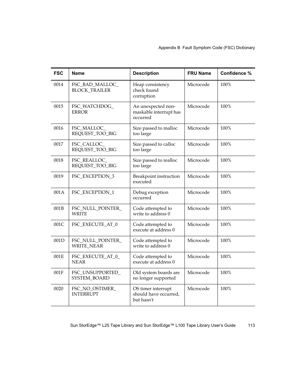 Quantum Sun StorEdge L100 User Manual | Page 129 / 192