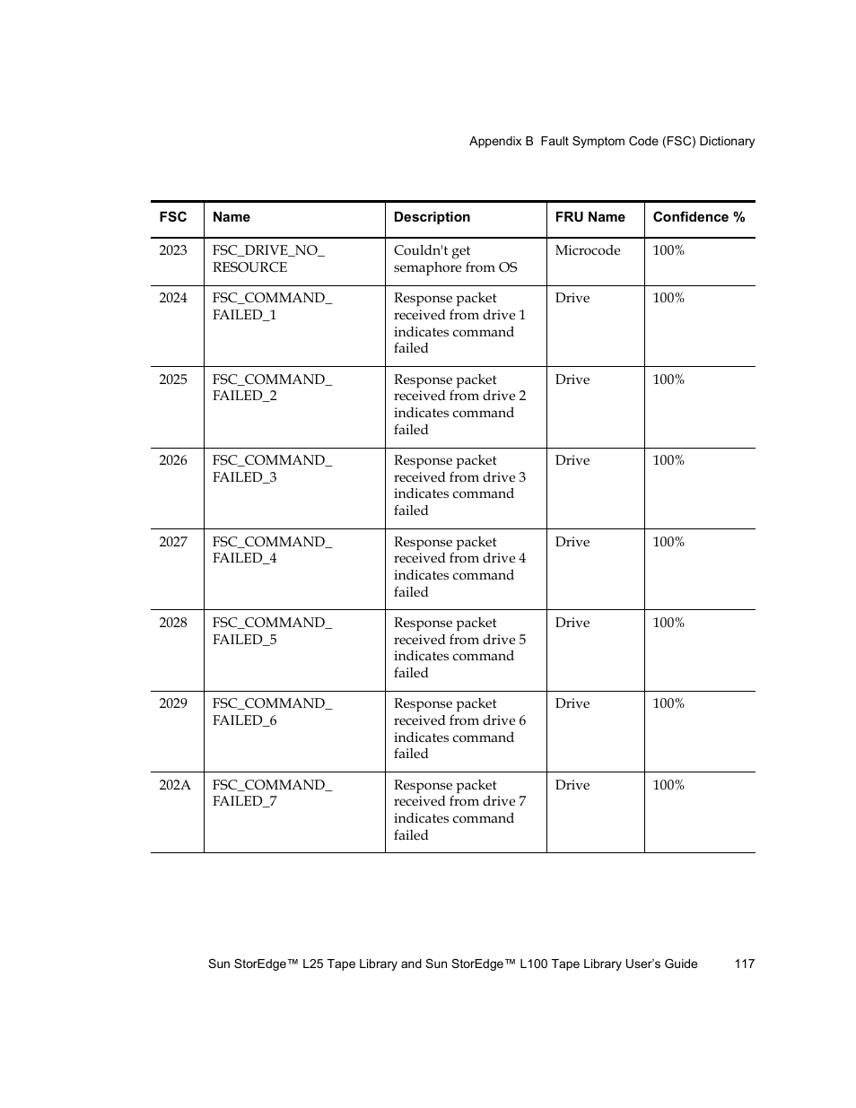 Quantum Sun StorEdge L100 User Manual | Page 133 / 192