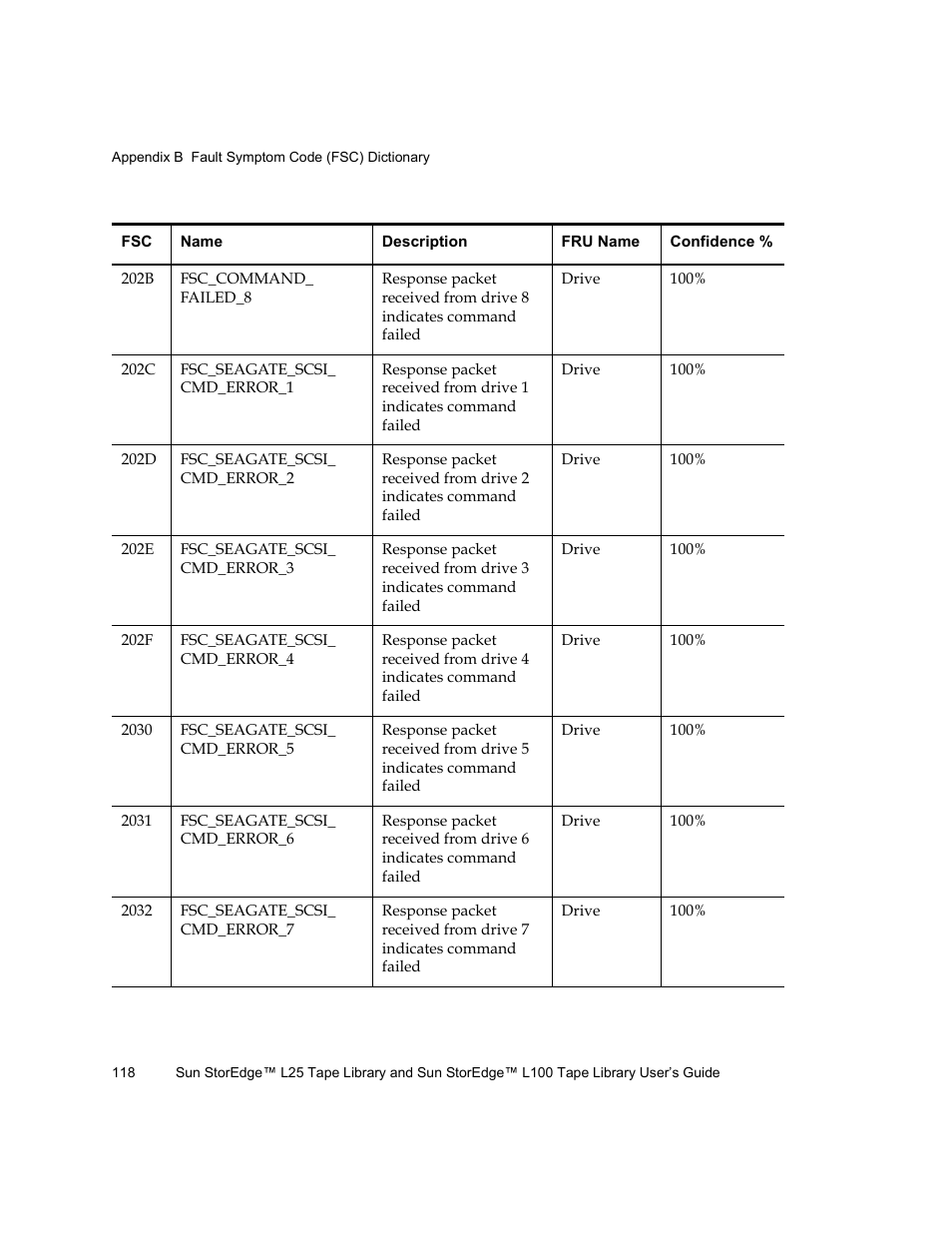 Quantum Sun StorEdge L100 User Manual | Page 134 / 192