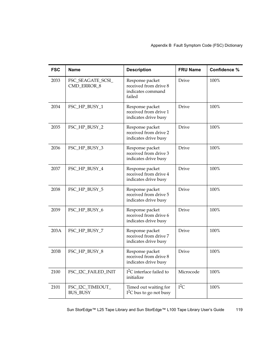 Quantum Sun StorEdge L100 User Manual | Page 135 / 192