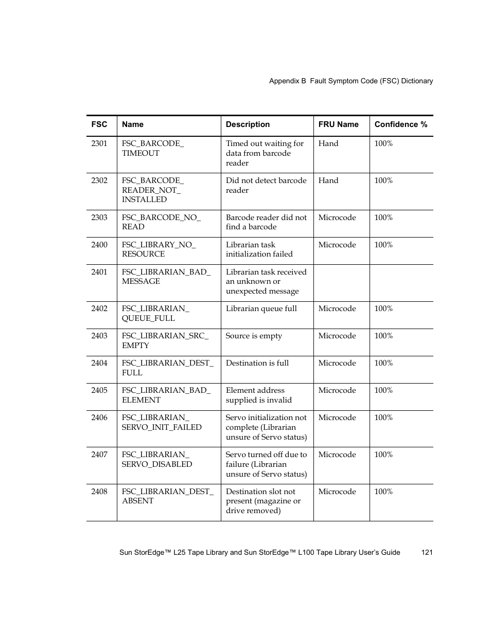 Quantum Sun StorEdge L100 User Manual | Page 137 / 192
