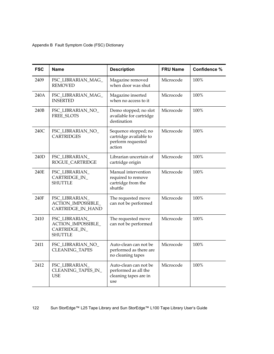 Quantum Sun StorEdge L100 User Manual | Page 138 / 192