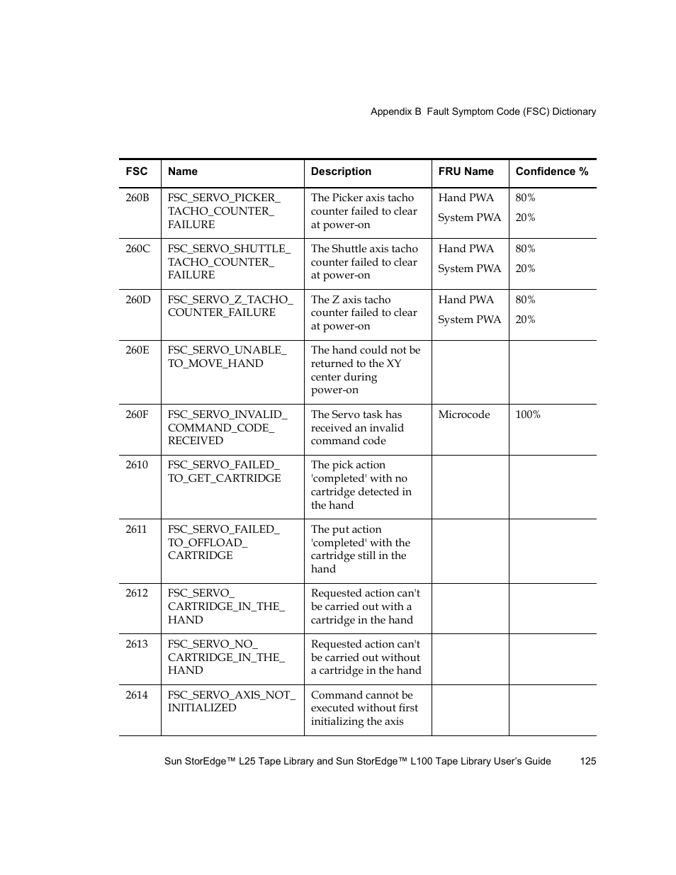 Quantum Sun StorEdge L100 User Manual | Page 141 / 192