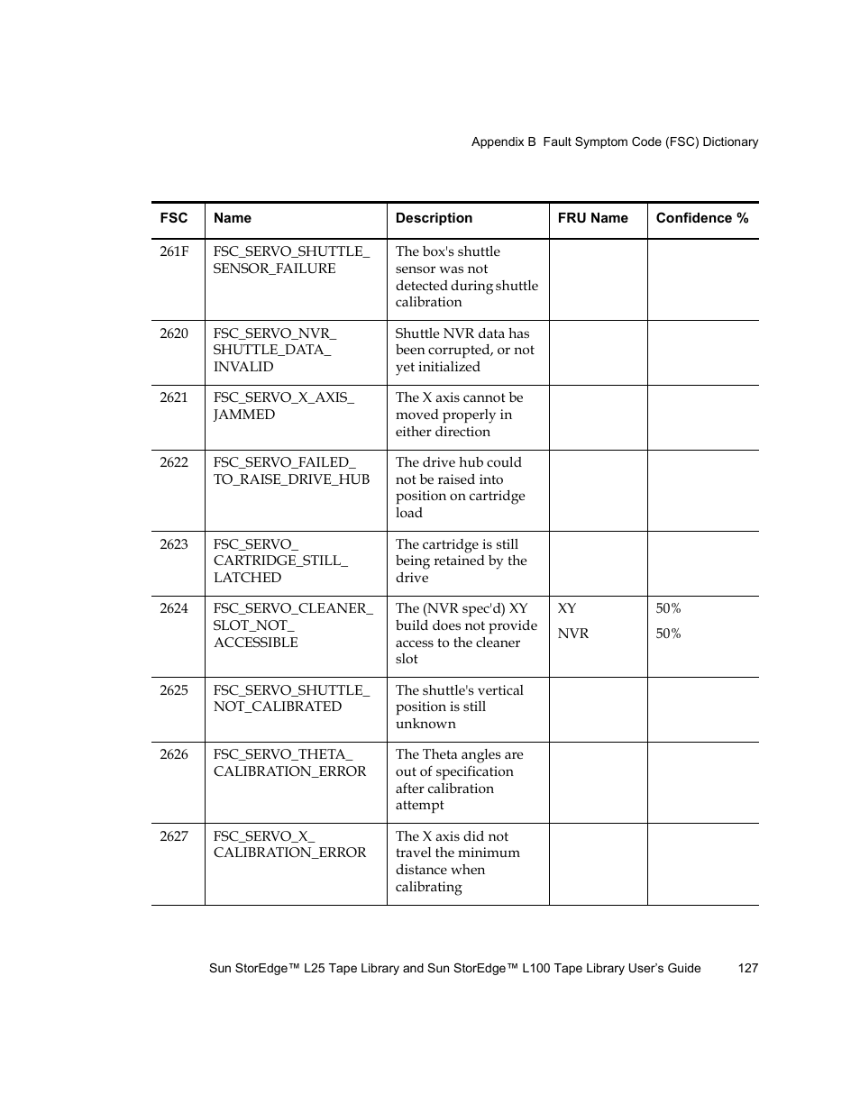Quantum Sun StorEdge L100 User Manual | Page 143 / 192