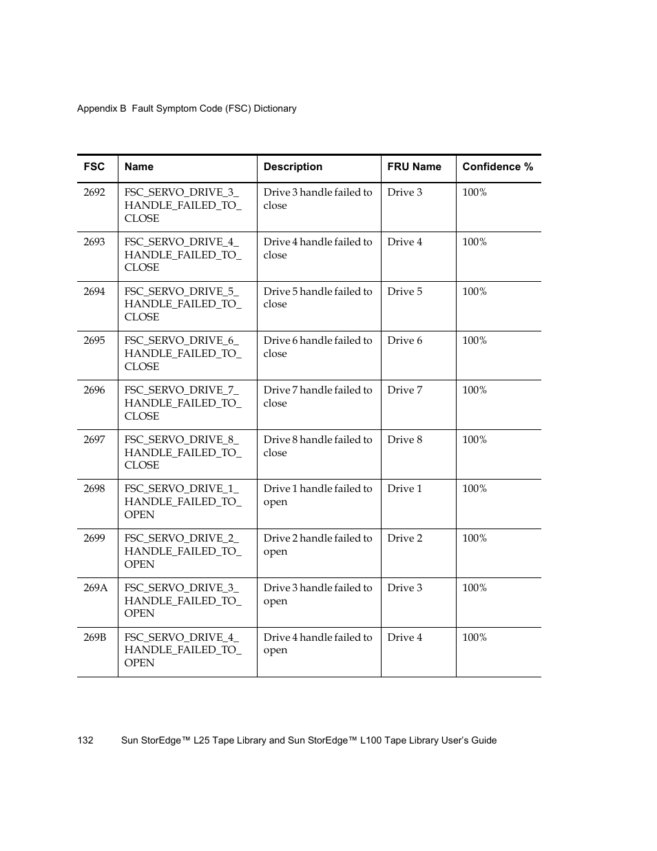 Quantum Sun StorEdge L100 User Manual | Page 148 / 192