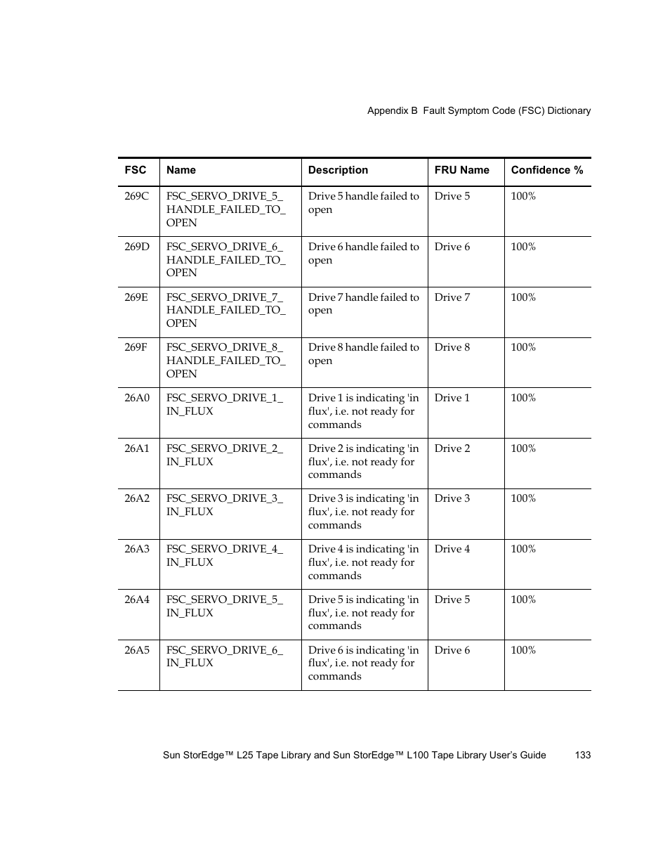 Quantum Sun StorEdge L100 User Manual | Page 149 / 192