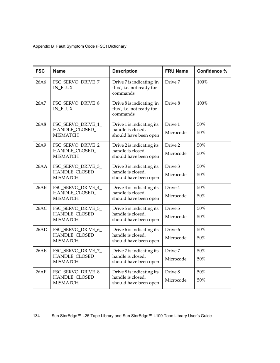 Quantum Sun StorEdge L100 User Manual | Page 150 / 192