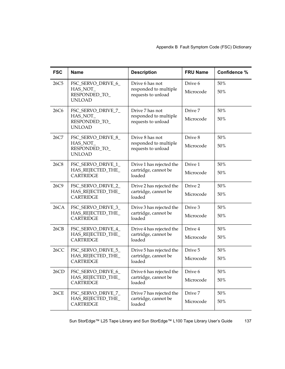 Quantum Sun StorEdge L100 User Manual | Page 153 / 192