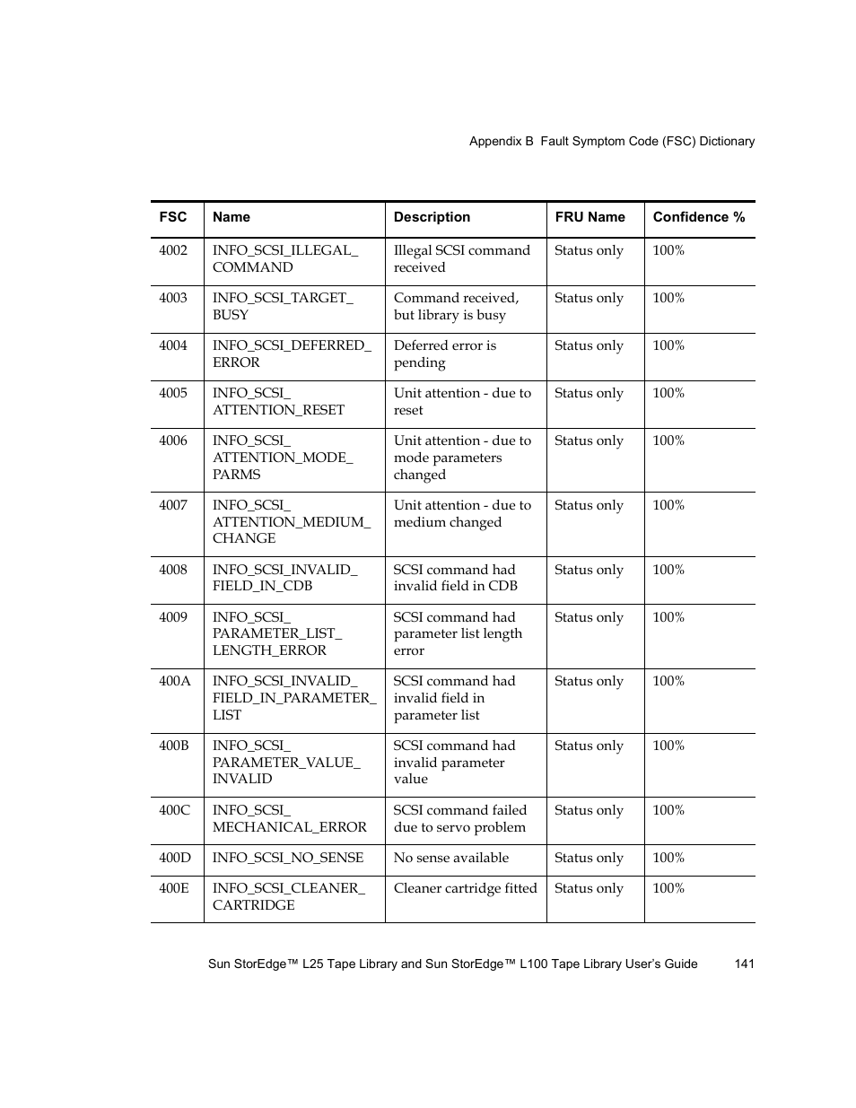 Quantum Sun StorEdge L100 User Manual | Page 157 / 192