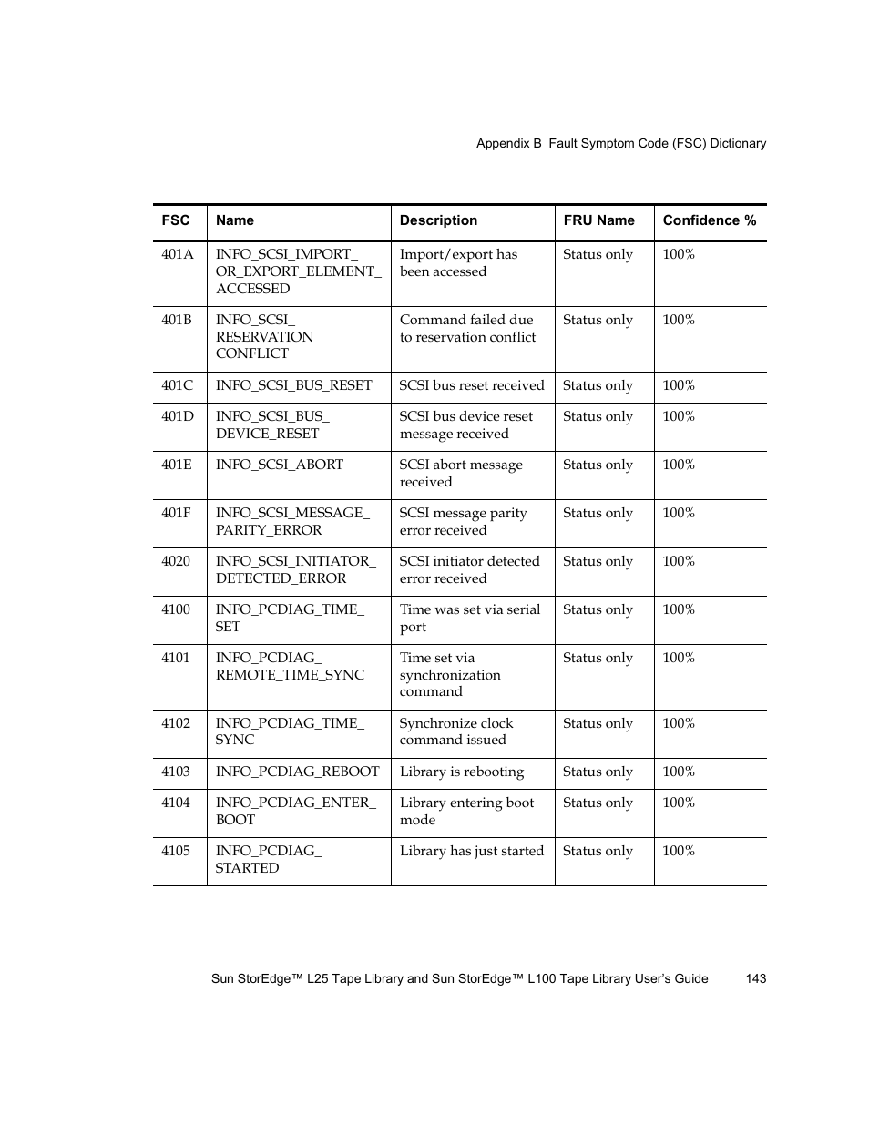 Quantum Sun StorEdge L100 User Manual | Page 159 / 192