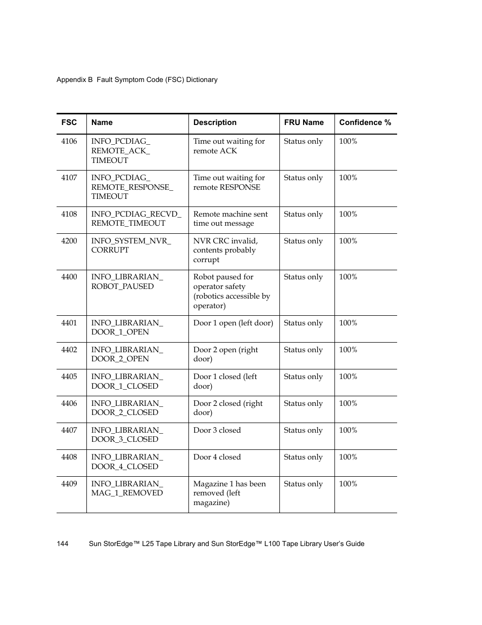 Quantum Sun StorEdge L100 User Manual | Page 160 / 192