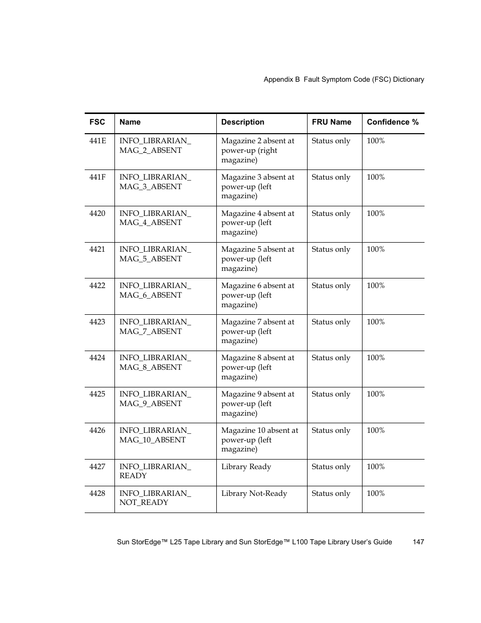 Quantum Sun StorEdge L100 User Manual | Page 163 / 192