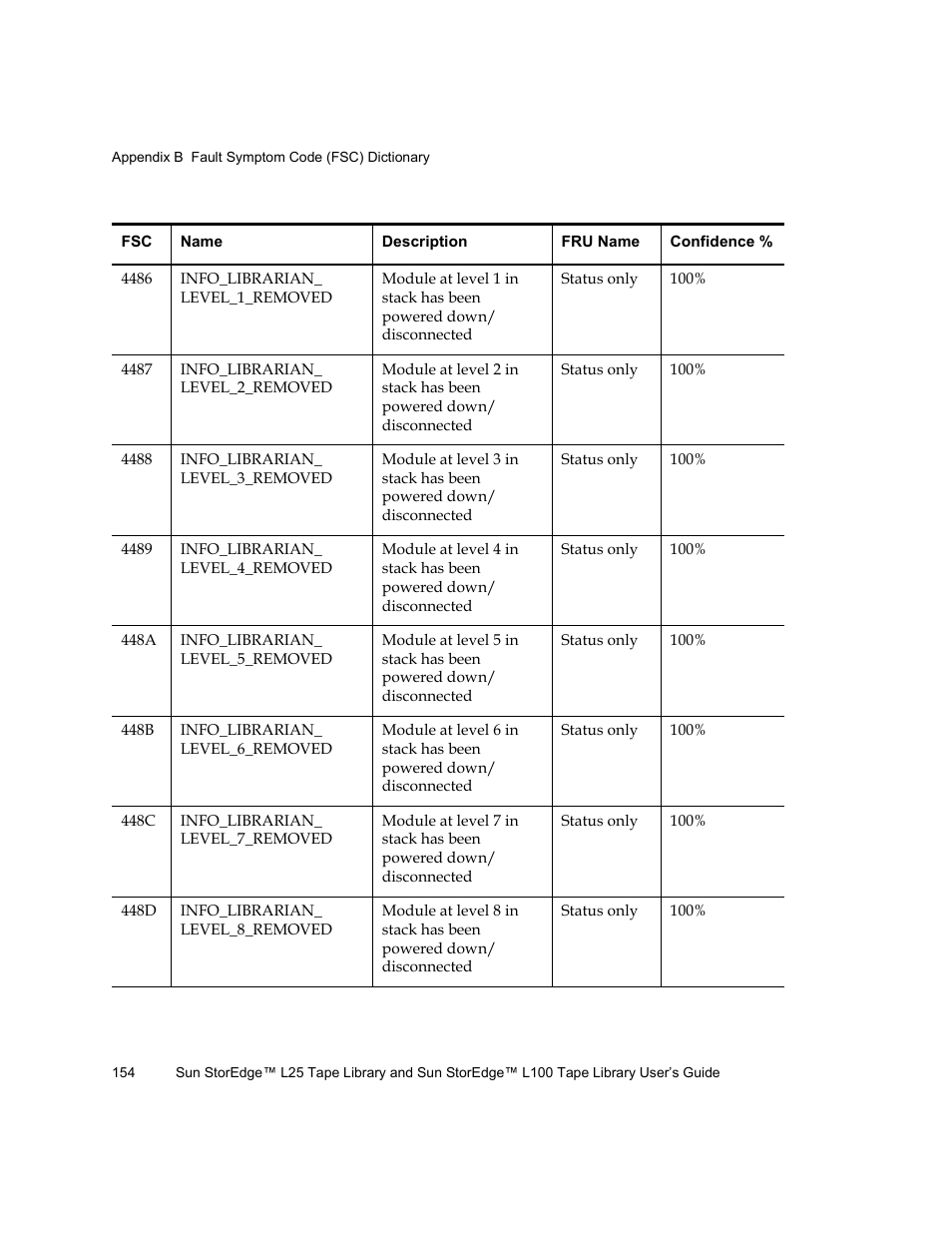 Quantum Sun StorEdge L100 User Manual | Page 170 / 192