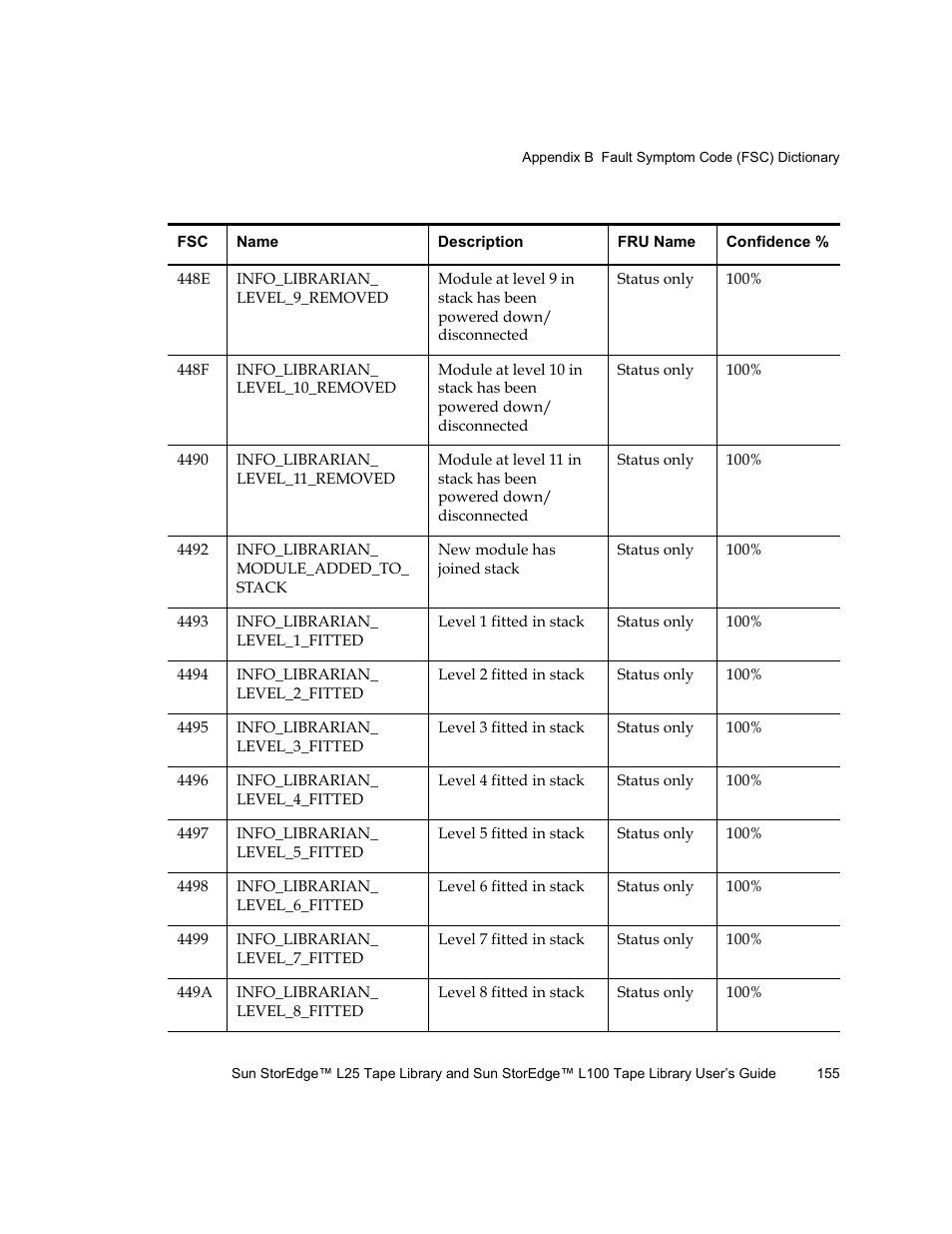 Quantum Sun StorEdge L100 User Manual | Page 171 / 192