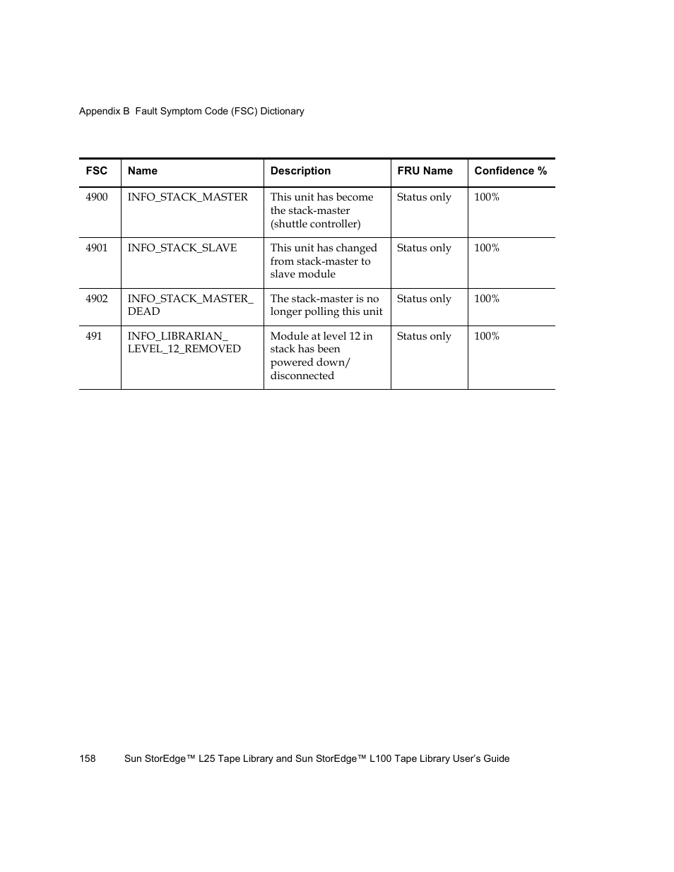 Quantum Sun StorEdge L100 User Manual | Page 174 / 192