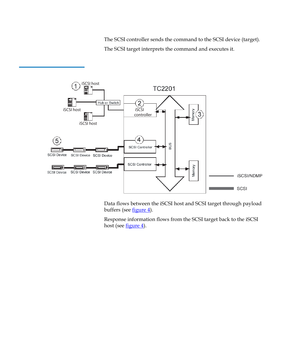 Figure 3, Information processing | Quantum TC2201 User Manual | Page 24 / 164