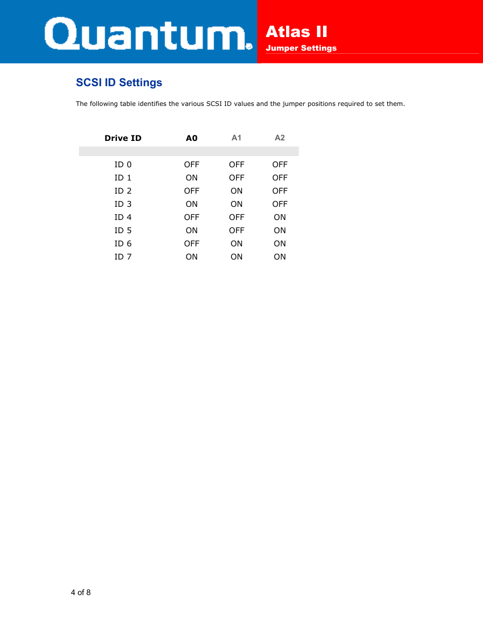 Atlas ii, Scsi id settings | Quantum Atlas II User Manual | Page 4 / 8