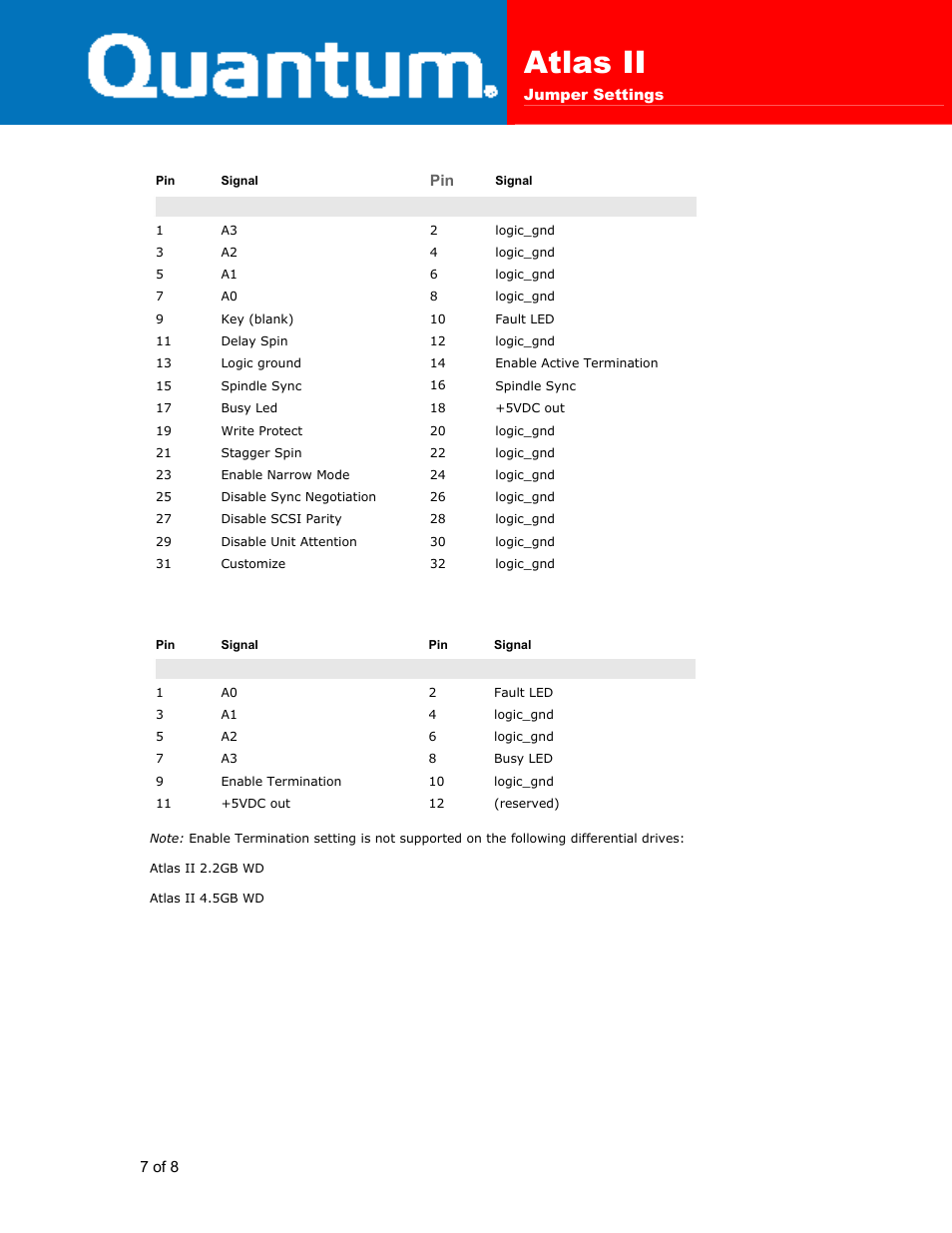 Atlas ii | Quantum Atlas II User Manual | Page 7 / 8