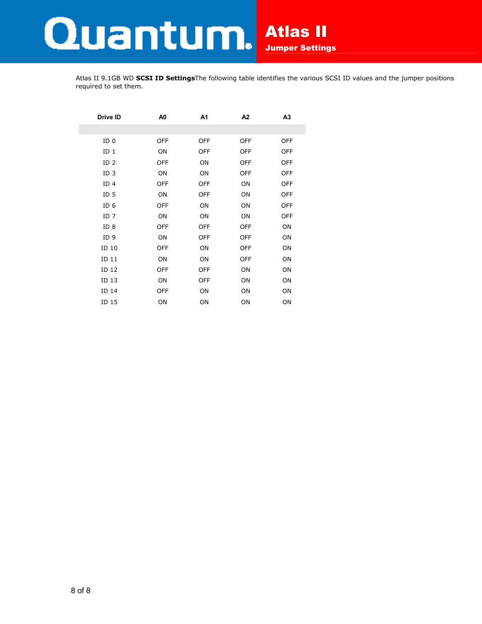 Atlas ii | Quantum Atlas II User Manual | Page 8 / 8