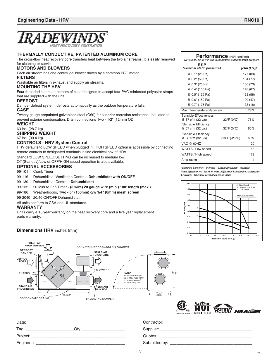 Performance, Engineering data - hrv rnc10 dimensions hrv, Thermally conductive, patented aluminum core | Motors and blowers, Filters, Mounting the hrv, Defrost, Case, Weight, Shipping weight | Tradewins Furniture RNC20 User Manual | Page 3 / 24