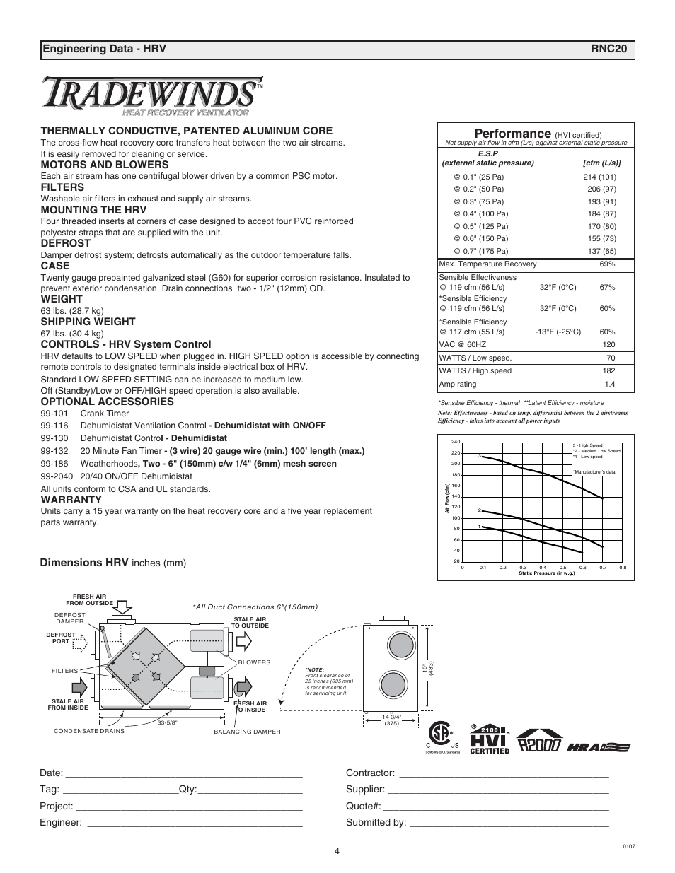 Performance, Engineering data - hrv rnc20 dimensions hrv, Thermally conductive, patented aluminum core | Motors and blowers, Filters, Mounting the hrv, Defrost, Case, Weight, Shipping weight | Tradewins Furniture RNC20 User Manual | Page 4 / 24