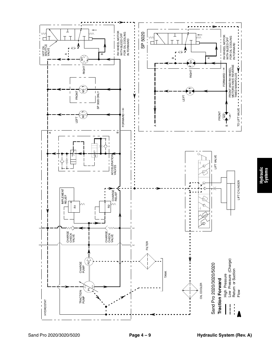 Hydraulic systems hydraulic system (rev. a), Traction forward, Sp 5020 | Toro Sand Pro 5020 User Manual | Page 59 / 170