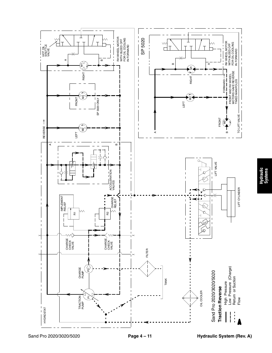 Traction reverse, Sp 5020 | Toro Sand Pro 5020 User Manual | Page 61 / 170