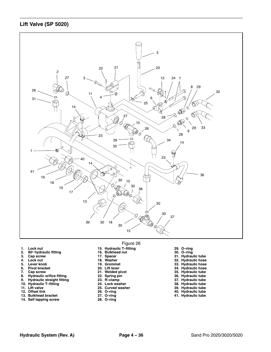 Lift valve (sp 5020) | Toro Sand Pro 5020 User Manual | Page 86 / 170