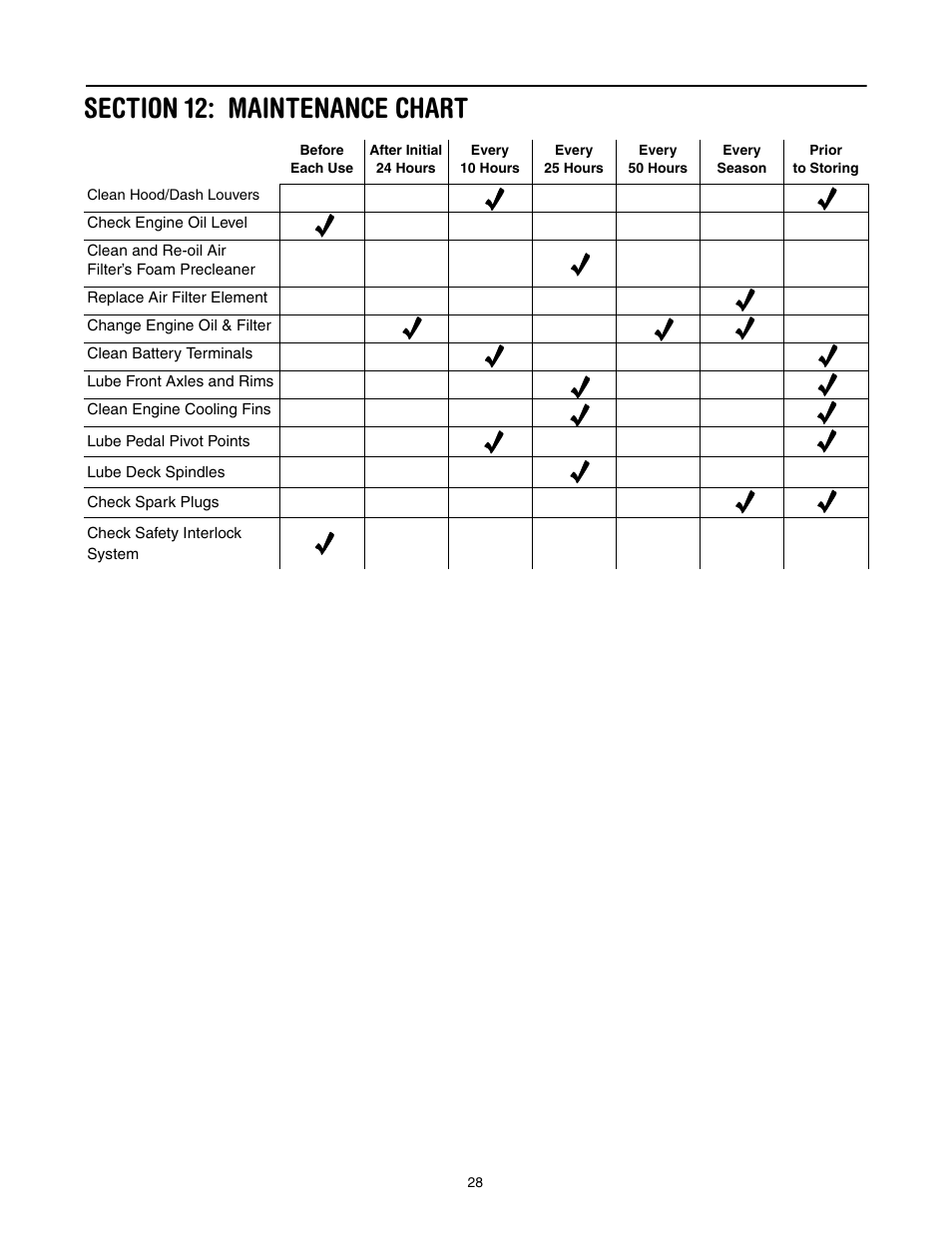 Section 12: maintenance chart | Toro 14AP80RP744 User Manual | Page 28 / 32