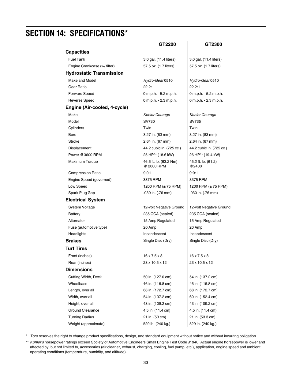 Section 14: specifications | Toro 14AK81RK744 User Manual | Page 33 / 36