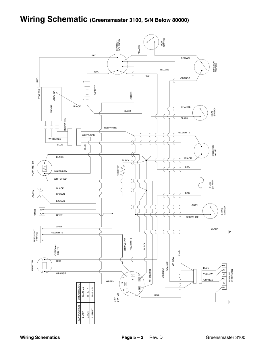 Schematics, Wiring schematic | Toro GREENSMASTER 3100 User Manual | Page 102 / 234