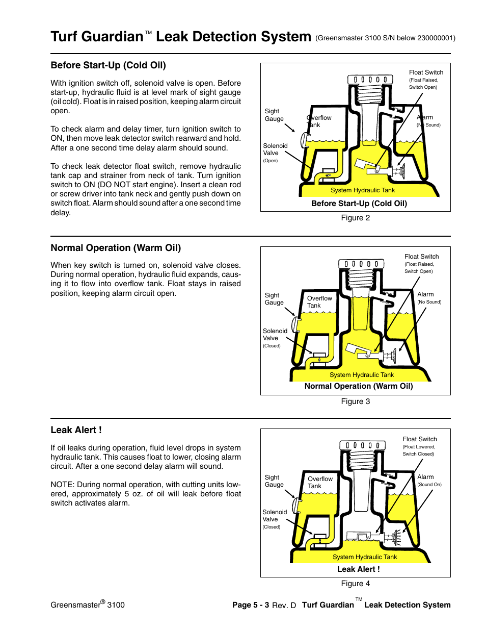 Leak detector operation, Turf guardian, Leak detection system | Before start-up (cold oil), Normal operation (warm oil), Leak alert | Toro GREENSMASTER 3100 User Manual | Page 111 / 234